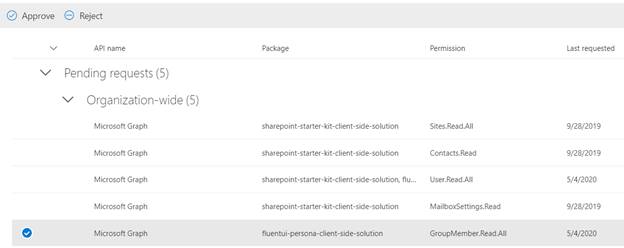 Display Group Members Using Graph Api In Sharepoint Framework - Download Amazing Light Wallpaper | Retina